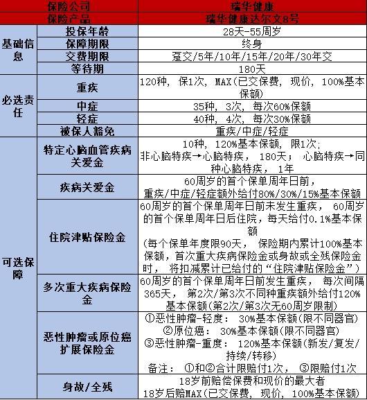 成人重疾險
