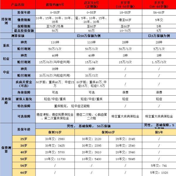中荷歲歲享重疾險(xiǎn)深度解析：這款保險(xiǎn)真的靠譜嗎？