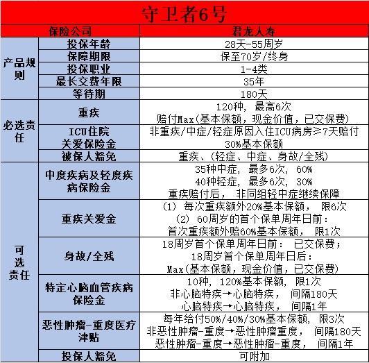 成人重疾險