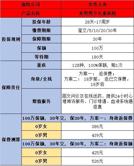 2024重疾險(xiǎn)