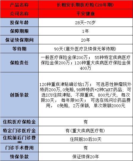 百萬醫(yī)療險