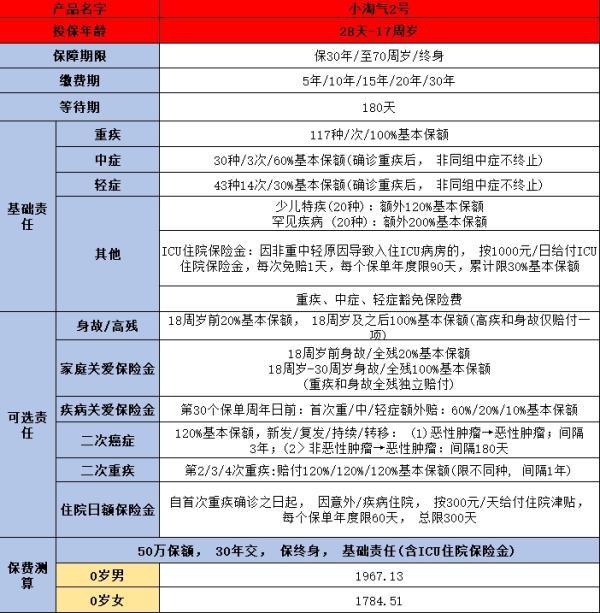 2024重疾險(xiǎn)