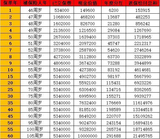 匯豐人壽怎么樣？三個方面為你解答