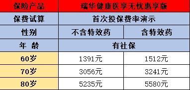 2024年熱門百萬醫(yī)療險(xiǎn)大盤點(diǎn)，總有一款適合你！
