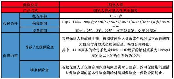 陽光人壽歲享人生兩全保險(xiǎn)有哪些投保要求？有什么保障內(nèi)容？