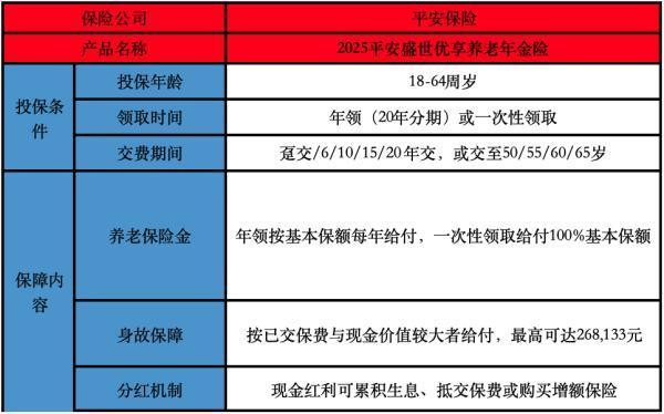2025平安盛世優(yōu)享養(yǎng)老年金險(xiǎn)