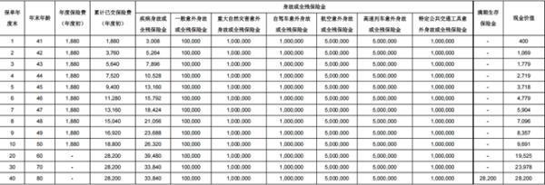 北大方正人壽行無(wú)憂(如意版)兩全保險(xiǎn)有哪些投保要求？有哪些保障？