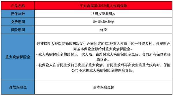 重大疾病險入平安保險好不好？哪款產(chǎn)品好？