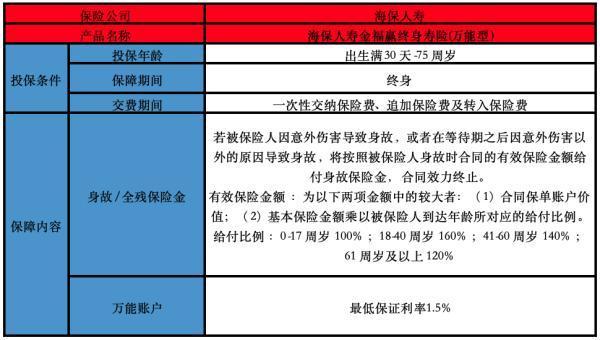 海保人壽金福贏終身壽險(萬能型)