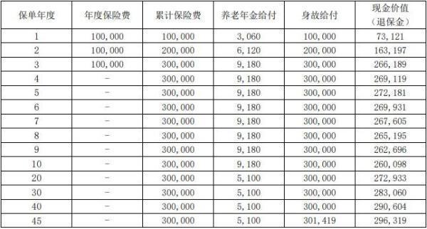 大家福享養(yǎng)老年金保險(xiǎn)有哪些投保規(guī)則？有哪些保障內(nèi)容？