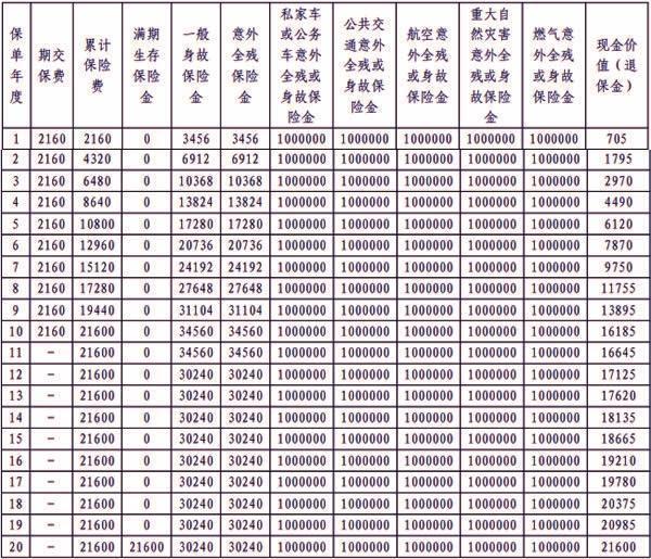 平安保險的百萬任我行可以退保嗎？可以退多少錢？