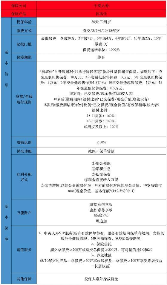 中英人壽的福滿佳終身壽險(xiǎn)可靠嗎？有哪些條款內(nèi)容？