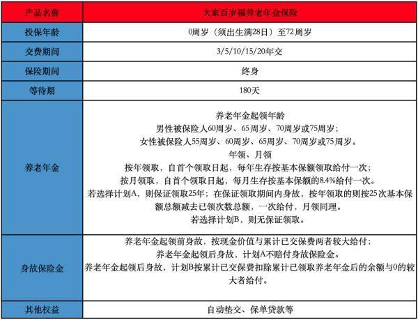 大家百歲福養(yǎng)老年金保險(xiǎn)投保要求有哪些？有哪些保障內(nèi)容？