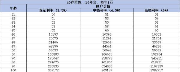 中國人壽國壽鑫福臨門年金保險(xiǎn)