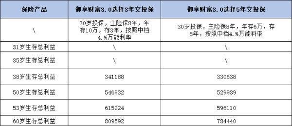 平安養(yǎng)老保險哪款值得買？一文解析兩款熱門產(chǎn)品，幫你選出最適合的！
