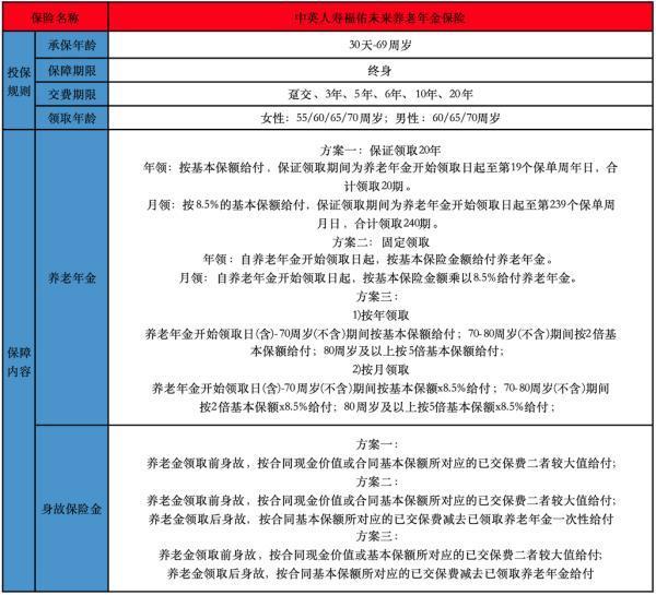 中英人壽福佑未來養(yǎng)老年金保險產(chǎn)品介紹，保障內(nèi)容有哪些？