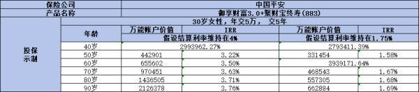 2024年平安開門紅產(chǎn)品哪個好？推薦這款優(yōu)質(zhì)量產(chǎn)品