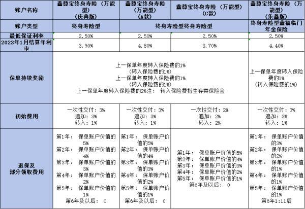 中國人壽國壽鑫福臨門年金保險(xiǎn)