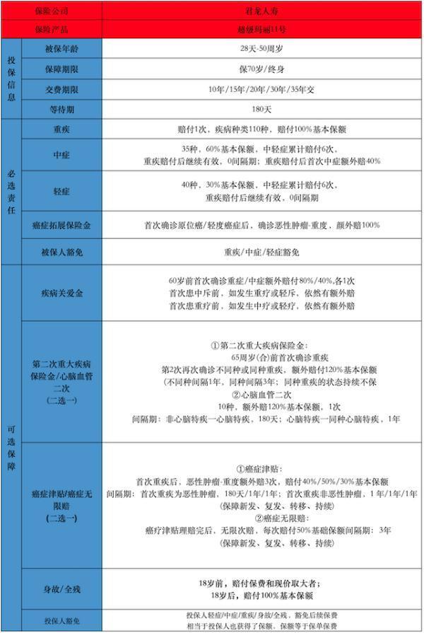 超級瑪麗11號重疾險(xiǎn)在哪買便宜？有哪些投保要求？
