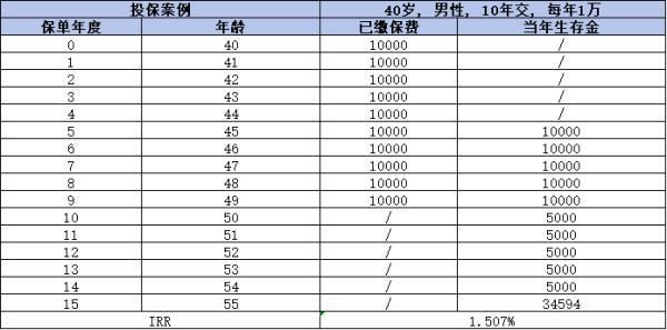 中國人壽國壽鑫福臨門年金保險(xiǎn)