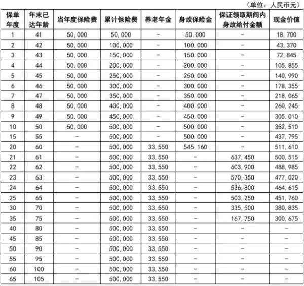 保險(xiǎn)交夠年數(shù)了退保能全額退款嘛？怎樣可以退全款？