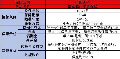 中國人壽國壽鑫福臨門年金保險(xiǎn)