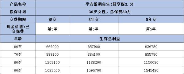 平安養(yǎng)老保險哪款值得買