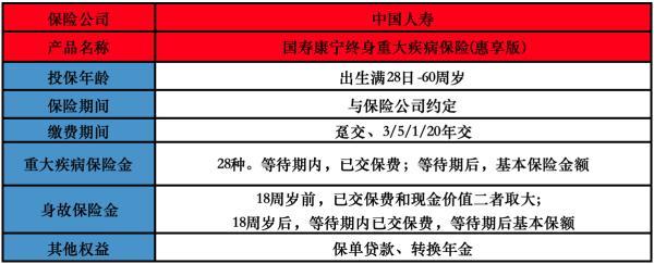 國壽康寧重大疾病保險（惠享版）