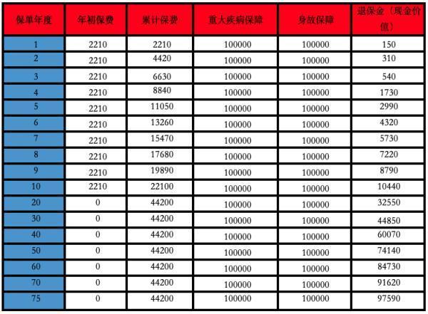 國壽康寧重大疾病保險（惠享版）