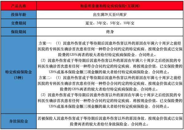 和泰明泰康和特定疾病保險(互聯(lián)網(wǎng))有哪些投保規(guī)則？保障哪些內(nèi)容？