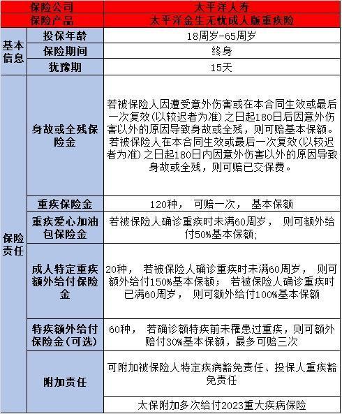 太平洋保險可靠嗎？償付能力如何？