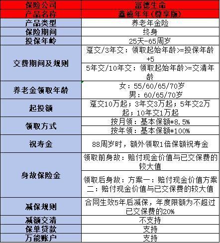 富德生命鑫禧年年尊享版有哪些優(yōu)缺點？看完再決定買不買