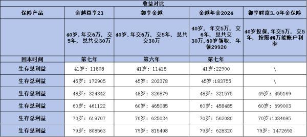 2024年平安開門紅產(chǎn)品