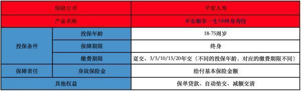 平安御享一生3.0終身壽險投保規(guī)則有哪些？保障責(zé)任怎么樣？