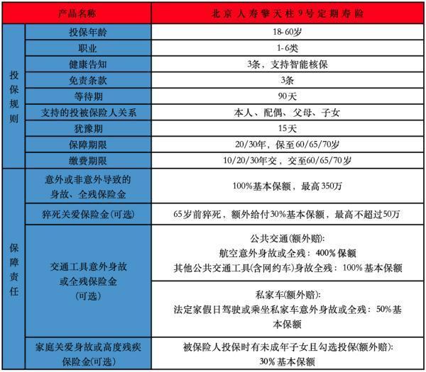 含猝死保障的2025年定期壽險(xiǎn)推薦