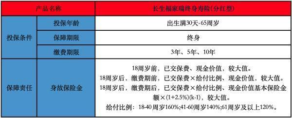 長生福家瑞終身壽險(xiǎn)(分紅型)投保規(guī)則是怎樣的？有哪些保障？