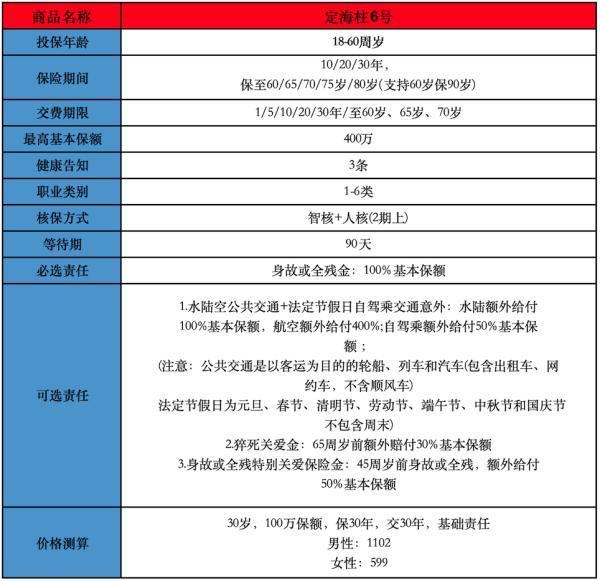 含猝死保障的2025年定期壽險(xiǎn)推薦