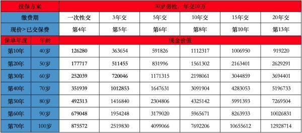龍耀一世b款終身壽險(xiǎn)到期能全額退保嗎？退保流程是怎樣的？