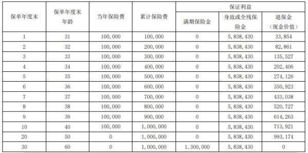 退保后保費(fèi)的錢能退回來嗎?退保多久才能到賬？