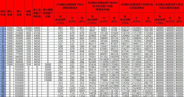 平安智慧星可以退保嗎？附詳細案例分析！