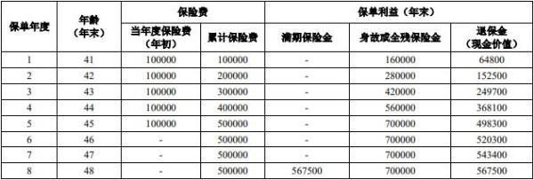 買的保險中途退保能退多少?