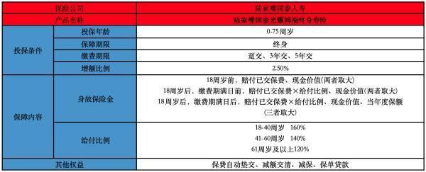 陸家嘴國(guó)泰光耀鴻福終身壽險(xiǎn)有哪些投保要求？提供了哪些保障？