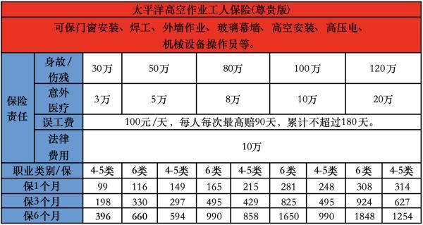 高空作業(yè)保險怎么買