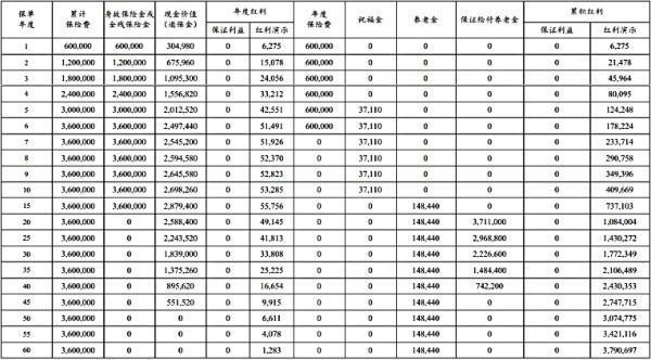 太平洋保險(xiǎn)怎么申請(qǐng)退保？退保能退多少錢？