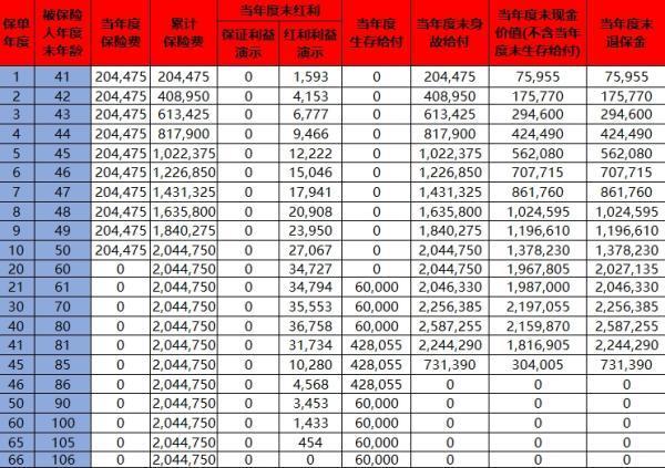 泰康十年期交滿退保險能退回多少錢？退保要注意什么？