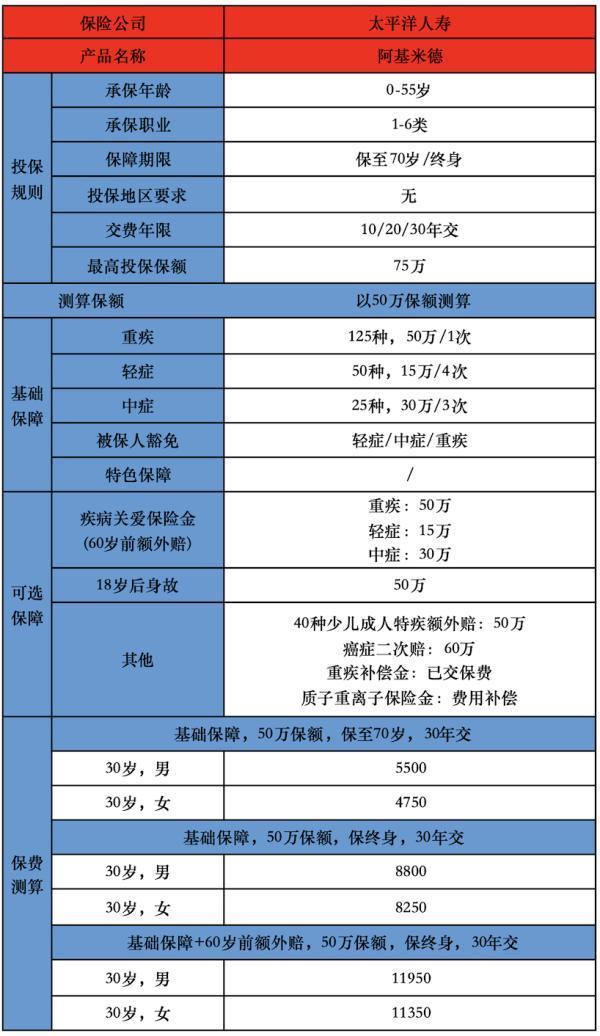 阿基米德重疾險在哪里買