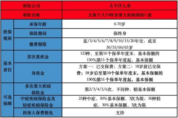 太保個人3.0終身重大疾病保險