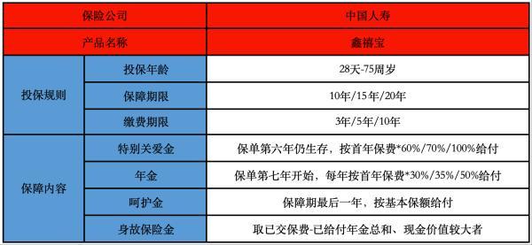 國壽鑫禧寶年金保險5年后能取嗎