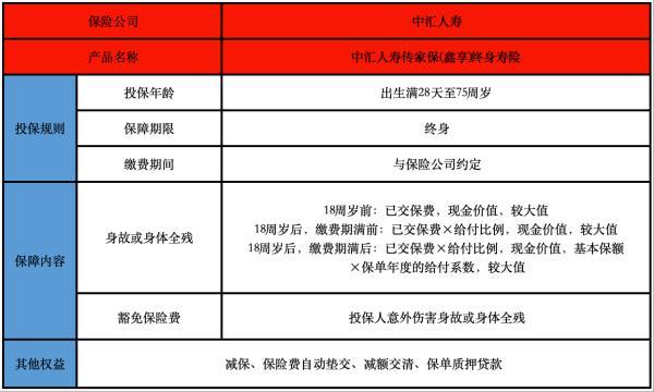 中匯人壽傳家保鑫享終身壽險(xiǎn)