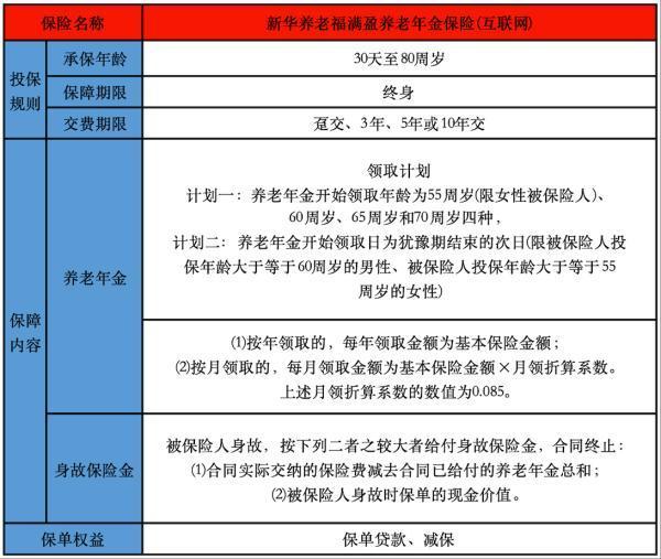 新華養(yǎng)老福滿盈養(yǎng)老年金保險(互聯(lián)網(wǎng))投保要求嚴(yán)格嗎？可以怎么領(lǐng)？